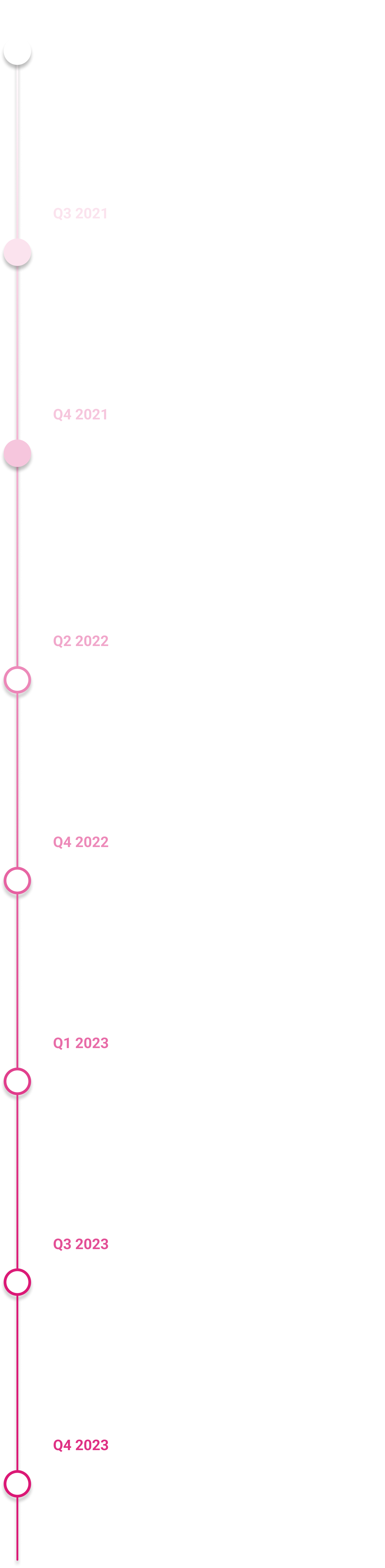 Credmark product roadmap